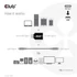 Club 3D Átalakító - CAA-1521 (3.1 USB-C Gen 1 to 3.1 USB-A Gen1)