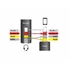 Delock Átalakító - 62498 (3.5 mm Jack 4 pin> 3.5 mm Jack 4 pin, apa/anya)