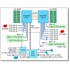 LENOVO rack szerver - SR650 V3 (2.5"), 1x 12C 4510 2.4GHz, 1x32GB, NoHDD, 9350-8i, XCC2:P, 1x1100W.